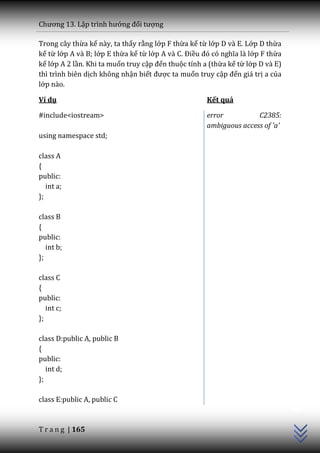 Chương 13. Lập trình hướng đối tượng

Trong cây thừa kế này, ta thấy rằng lớp F thừa kế từ lớp D và E. Lớp D thừa
kế từ lớp A và B; lớp E thừa kế từ lớp A v{ C. Điều đó có nghĩa l{ lớp F thừa
kế lớp A 2 lần. Khi ta muốn truy cập đến thuộc tính a (thừa kế từ lớp D và E)
thì trình biên dịch không nhận biết được ta muốn truy cập đến giá trị a của
lớp nào.

Ví dụ                                                Kết quả

#include<iostream>                                   error          C2385:
                                                     ambiguous access of 'a'
using namespace std;

class A
{
public:
   int a;
};

class B
{
public:
   int b;
};

class C
{
public:
   int c;
};

class D:public A, public B
{
public:
   int d;
};
                                                                                C++




class E:public A, public C


T r a n g | 165
 