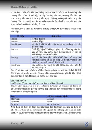 Chương 16. L{m việc với file

- tên_file: là tên của file mà chúng ta cần mở. Ta cần đảm bảo cung cấp
đường dẫn chính x|c đến tập tin này. Ta cũng cần lưu ý đường dẫn đến tập
tin. Đường dẫn có thể l{ đường dẫn tuyệt đối hoặc tương đối. Nếu cung cấp
đường dẫn tương đối, ta cần tuân thủ nguyên tắc như khi l{m việc với tệp
.cpp v{ .h như tôi đ~ trình b{y ở trên.

- chế_độ_mở: là tham số tùy chọn, thường trong C++ nó có thể là các cờ hiệu
sau đ}y:

      Cờ hiệu                                 Giải thích
ios::in                 Mở file để đọc.
ios::out                Mở file để ghi.
ios::binary             Mở file ở chế độ nhị ph}n (thường áp dụng cho các
                        file mã hóa).
ios::ate                Thiết lập vị trí khởi tạo tại vị trí cuối cùng của file.
                        Nếu cờ hiệu này không thiết lập bất kì giá trị nào, vị
                        trí khởi tạo sẽ đặt ở đầu file.
ios::app                Mọi dữ liệu được ghi ra file sẽ tiến hành bổ sung vào
                        cuối file (không ghi đè lên file). Cờ hiệu này chỉ có thể
                        sử dụng trong tác vụ mở file để ghi.
ios::trunc              Nếu một file được mở để ghi đ~ tồn tại, nó sẽ ghi đè
                        lên nội dung cũ.
Các cờ hiệu này có thể được kết hợp bằng cách sử dụng toán tử dịch bit OR
(|). Ví dụ, tôi muốn mở một file nhị phân example.bin để ghi dữ liệu và bổ
sung dữ liệu ở cuối file này, tôi có thể viết như sau

ofstream myfile;
myfile.open(“example.bin”, ios::out|ios::app|ios::binary);
Thành viên open của các lớp ofstream, ifstream và fstream có tham số
chế_độ_mở mặc định (trong trường hợp tham số n{y không được chỉ định)
được đưa ra trong bảng sau:

Lớp                                  chế_độ_mở mặc định
ofstream                             ios::out
ifstream                             ios::in
fstream                              ios::in|ios::out
Nếu tham số được ấn định một giá trị cụ thể, thì tham số được sử dụng sẽ
ghi đè lên tham số mặc định mà không phải là kết hợp với tham số mặc
                                                                                    C++




định. Ví dụ, nếu sử dụng ofstream để mở file với tham số chế_độ_mở được



T r a n g | 187
 