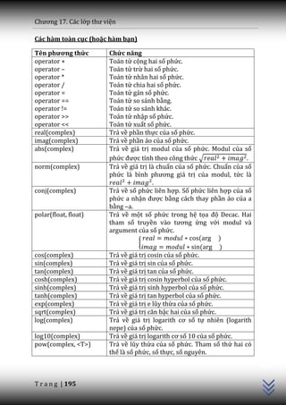 Chương 17. C|c lớp thư viện

Các hàm toàn cục (hoặc hàm bạn)

Tên phương thức         Chức năng
operator +              Toán tử cộng hai số phức.
operator –              Toán tử trừ hai số phức.
operator *              Toán tử nhân hai số phức.
operator /              Toán tử chia hai số phức.
operator =              Toán tử gán số phức.
operator ==             Toán tử so sánh bằng.
operator !=             Toán tử so sánh khác.
operator >>             Toán tử nhập số phức.
operator <<             Toán tử xuất số phức.
real(complex)           Trả về phần thực của số phức.
imag(complex)           Trả về phần ảo của số phức.
abs(complex)            Trả về giá trị modul của số phức. Modul của số
                        phức được tính theo công thức √                 .
norm(complex)           Trả về giá trị là chuẩn của số phức. Chuẩn của số
                        phức l{ bình phương gi| trị của modul, tức là
                                         .
conj(complex)           Trả về số phức liên hợp. Số phức liên hợp của số
                        phức a nhận được bằng cách thay phần ảo của a
                        bằng –a.
polar(float, float)     Trả về một số phức trong hệ tọa độ Decac. Hai
                        tham số truyền v{o tương ứng với modul và
                        argument của số phức.
                                                          (      )
                                   {
                                                          (      )
cos(complex)            Trả về giá trị cosin của số phức.
sin(complex)            Trả về giá trị sin của số phức.
tan(complex)            Trả về giá trị tan của số phức.
cosh(complex)           Trả về giá trị cosin hyperbol của số phức.
sinh(complex)           Trả về giá trị sinh hyperbol của số phức.
tanh(complex)           Trả về giá trị tan hyperbol của số phức.
exp(complex)            Trả về giá trị e lũy thừa của số phức.
sqrt(complex)           Trả về giá trị căn bậc hai của số phức.
log(complex)            Trả về giá trị logarith cơ số tự nhiên (logarith
                        nepe) của số phức.
log10(complex)          Trả về giá trị logarith cơ số 10 của số phức.
pow(complex, <T>)       Trả về lũy thừa của số phức. Tham số thứ hai có
                                                                            C++




                        thể là số phức, số thực, số nguyên.



T r a n g | 195
 