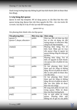 Chương 17. C|c lớp thư viện

Stack trong trường hợp này không bị giới hạn kích thước (bởi nó được khai
b|o động).

3. Lớp hàng đợi queue
Queue là một lớp template. Để sử dụng queue, ta cần khai b|o thư viện
queue tương ứng. Queue làm việc theo nguyên tắc Fifo – tức v{o trước thì
ra trước. Sau đ}y l{ ví dụ về việc tạo một đối tượng queue:

                              queue<int> q;

C|c phương thức thành viên của lớp queue:

Tên phương thức            Mức truy cập Chức năng
queue<?>                   public       Hàm tạo. Đối với hàm tạo thứ
queue<?, deque, allocator>              hai, ta cần sử dụng c|c đối
                                        tượng deque v{ allocator. Đ}y
                                        cũng l{ c|c lớp template.
empty()                    public       Phương thức hằng. Trả về
                                        kiểu bool. Nhận giá trị true
                                        nếu queue rỗng v{ ngược lại
                                        queue không rỗng thì nhận giá
                                        trị false.
size()                     public       Phương thức hằng. Trả về
                                        kiểu số nguyên l{ kích thước
                                        của queue (tức số phần tử của
                                        queue).
front()                    public       Có hai phương thức front
                                        được quá tải: hằng và không
                                        hằng. Nó trả về phần tử nằm ở
                                        đầu ra (tức phần tử được đưa
                                        vào đầu tiên).
back()                     public       Có hai phương thức front
                                        được quá tải: hằng và không
                                        hằng. Nó trả về phần tử nằm ở
                                        đầu vào (tức phần tử được
                                        đưa v{o sau cùng).
push()                     public       Bổ sung một phần tử mới vào
                                        trong queue. Phần tử được
                                        đưa v{o theo hướng back.
                                                                            C++




pop()                      public       Lấy ra một phần tử trong
                                        queue. Phương thức này
                                        không trả về giá trị của phần


T r a n g | 197
 