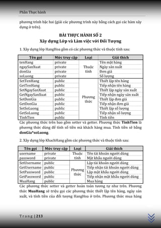 Phần Thực hành

phương trình bậc hai (giải c|c phương trình n{y bằng cách gọi các hàm xây
dựng ở trên).

                      BÀI THỰC HÀNH SỐ 2
             Xây dựng Lớp và Làm việc với Đối Tượng
1. Xây dựng lớp HangHoa gồm có c|c phương thức và thuộc tính sau:

     Tên gọi        Mức truy cập      Loại             Giải thích
tenHang             private                    Tên mặt hàng
ngaySanXuat         private          Thuộc     Ngày sản xuất
donGia              private           tính     Đơn gi|
soLuong             private                    Số lượng
SetTenHang          public                     Thiết lập tên hàng
GetTenHang          public                     Tiếp nhận tên hàng
SetNgaySanXuat      public                     Thiết lập ngày sản xuất
GetNgaySanXuat      public                     Tiếp nhận ngày sản xuất
                                    Phương
SetDonGia           public                     Thiết lập đơn gi|
                                      thức
GetDonGia           public                     Tiếp nhận đơn gi|
SetSoLuong          public                     Thiết lập số lượng
GetSoLuong          public                     Tiếp nhận số lượng
TinhTien            public                     Tính tiền
C|c phương thức trên bao gồm setter v{ getter. Phương thức TinhTien là
phương thức dùng để tính số tiền mà khách hàng mua. Tính tiền sẽ bằng
donGia*soLuong.

2. Xây dựng lớp KhachHang gồm c|c phương thức và thuộc tính sau:

   Tên gọi       Mức truy cập    Loại              Giải thích
username        private         Thuộc Tên tài khoản người dùng
password        private          tính  Mật khẩu người dùng
SetUsername public                     Lập tài khoản người dùng
GetUsername public                     Tiếp nhận tài khoản người dùng
                               Phương
SetPassword public                     Lập mật khẩu người dùng
                                 thức
GetPassword public                     Tiếp nhận mật khẩu người dùng
MuaHang         public                 Mua hàng
C|c phương thức setter và getter ho{n to{n tương tự như trên. Phương
thức MuaHang sẽ triệu gọi c|c phương thức thiết lập tên hàng, ngày sản
                                                                            C++




xuất, và tính tiền của đối tượng HangHoa ở trên. Phương thức mua hàng




T r a n g | 213
 