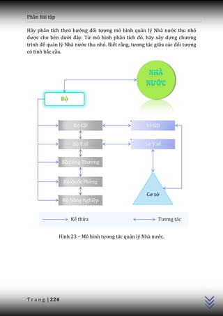 Phần Bài tập

H~y ph}n tích theo hướng đối tượng mô hình quản lý Nh{ nước thu nhỏ
được cho bên dưới đ}y. Từ mô hình ph}n tích đó, h~y x}y dựng chương
trình để quản lý Nh{ nước thu nhỏ. Biết rằng, tương t|c giữa c|c đối tượng
có tính bắc cầu.




                      Bộ GD                         Sở GD


                      Bộ Y tế                      Sở Y tế


                  Bộ Công Thương


                  Bộ Quốc Phòng

                                                    Cơ sở
                  Bộ Nông Nghiệp


                     Kế thừa                             Tương t|c


               Hình 23 – Mô hình tương t|c quản lý Nh{ nước.
                                                                             C++




T r a n g | 224
 
