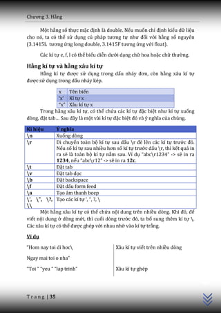 Chương 3. Hằng

      Một hằng số thực mặc định là double. Nếu muốn chỉ định kiểu dữ liệu
cho nó, ta có thể sử dụng cú ph|p tương tự như đối với hằng số nguyên
(3.1415L tương ứng long double, 3.1415F tương ứng với float).

        Các kí tự e, f, l có thể biểu diễn dưới dạng chữ hoa hoặc chữ thường.

Hằng kí tự và hằng xâu kí tự
     Hằng kí tự được sử dụng trong dấu nh|y đơn, còn hằng xâu kí tự
được sử dụng trong dấu nháy kép.

              x    Tên biến
              ‘x’ Kí tự x
              “x” Xâu kí tự x
      Trong hằng xâu kí tự, có thể chứa các kí tự đặc biệt như kí tự xuống
dòng, đặt tab… Sau đ}y l{ một vài kí tự đặc biệt đó v{ ý nghĩa của chúng.

Kí hiệu       Ý nghĩa
n            Xuống dòng
r            Di chuyển toàn bộ kí tự sau dấu r đè lên c|c kí tự trước đó.
              Nếu số kí tự sau nhiều hơn số kí tự trước dấu r, thì kết quả in
              ra sẽ là toàn bộ kí tự nằm sau. Ví dụ “abcr1234” -> sẽ in ra
              1234, nếu “abcr12” -> sẽ in ra 12c.
t            Đặt tab
v            Đặt tab dọc
b            Đặt backspace
f            Đặt dấu form feed
a            Tạo âm thanh beep
’,   ”, ?, Tạo các kí tự ‘, “, ?, 

      Một hằng xâu kí tự có thể chứa nội dung trên nhiều dòng. Khi đó, để
viết nội dung ở dòng mới, thì cuối dòng trước đó, ta bổ sung thêm kí tự .
Các xâu kí tự có thể được ghép với nhau nhờ vào kí tự trắng.

Ví dụ

“Hom nay toi di hoc                      Xâu kí tự viết trên nhiều dòng

Ngay mai toi o nha”
                                                                                 C++




“Toi “ “yeu “ “lap trinh”                 Xâu kí tự ghép




T r a n g | 35
 