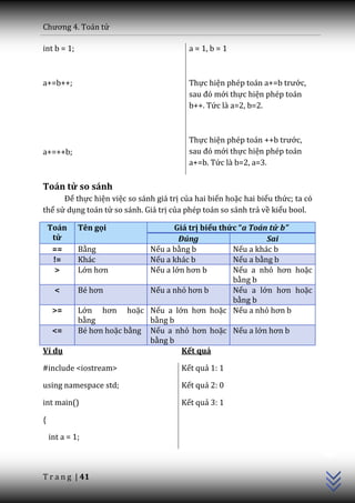 Chương 4. To|n tử

int b = 1;                                a = 1, b = 1



a+=b++;                                   Thực hiện phép to|n a+=b trước,
                                          sau đó mới thực hiện phép toán
                                          b++. Tức là a=2, b=2.



                                          Thực hiện phép to|n ++b trước,
a+=++b;                                   sau đó mới thực hiện phép toán
                                          a+=b. Tức là b=2, a=3.

Toán tử so sánh
      Để thực hiện việc so sánh giá trị của hai biến hoặc hai biểu thức; ta có
thể sử dụng toán tử so sánh. Giá trị của phép toán so sánh trả về kiểu bool.

    Toán     Tên gọi                 Giá trị biểu thức “a Toán tử b”
     tử                               Đúng                    Sai
     ==      Bằng             Nếu a bằng b           Nếu a khác b
     !=      Khác             Nếu a khác b           Nếu a bằng b
      >      Lớn hơn          Nếu a lớn hơn b        Nếu a nhỏ hơn hoặc
                                                     bằng b
      <      Bé hơn           Nếu a nhỏ hơn b        Nếu a lớn hơn hoặc
                                                     bằng b
     >=      Lớn hơn hoặc Nếu a lớn hơn hoặc Nếu a nhỏ hơn b
             bằng             bằng b
     <=      Bé hơn hoặc bằng Nếu a nhỏ hơn hoặc Nếu a lớn hơn b
                              bằng b
Ví dụ                                  Kết quả

#include <iostream>                     Kết quả 1: 1

using namespace std;                    Kết quả 2: 0

int main()                              Kết quả 3: 1

{
                                                                                 C++




    int a = 1;



T r a n g | 41
 