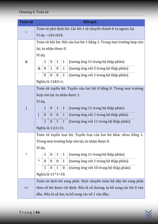 Chương 4. To|n tử

Toán tử                                   Kết quả
           Toán tử phủ định bit. Các bit 1 sẽ chuyển th{nh 0 v{ ngược lại.
    ~
           Ví dụ ~101=010.
           Toán tử hội bit. Hội của hai bit 1 bằng 1. Trong mọi trường hợp còn
           lại, ta nhận được 0.
           Ví dụ.
    &            1   0   1   1    (tương ứng 11 trong hệ thập phân)
            & 0      1   0   1    (tương ứng với 5 trong hệ thập phân)
                 0   0   0   1    (tương ứng với 1 trong hệ thập phân)
           Nghĩa l{ 11&5=1.
           Toán tử tuyển bit. Tuyển của hai bit 0 bằng 0. Trong mọi trường
           hợp còn lại, ta nhận được 1.
           Ví dụ.
    |            1   0   1   1    (tương ứng 11 trong hệ thập phân)
            |    0   0   0   1    (tương ứng với 1 trong hệ thập phân)
                 1   0   1   1    (tương ứng với 11 trong hệ thập phân)
           Nghĩa l{ 11|1=11.
           Toán tử tuyển loại bit. Tuyển loại của hai bit khác nhau bằng 1.
           Trong mọi trường hợp còn lại, ta nhận được 0.
           Ví dụ.
    ^            1   0   1   1    (tương ứng 11 trong hệ thập phân)
            ^    0   0   0   1    (tương ứng với 1 trong hệ thập phân)
                 1   0   1   0    (tương ứng với 10 trong hệ thập phân)
           Nghĩa l{ 11^1=10.
           Toán tử dịch bit sang phải. Dịch chuyển toàn bộ dãy bit sang phải
   >>      theo số bit được chỉ định. Nếu là số dương, ta bổ sung các bit 0 vào
                                                                              C++




           đầu. Nếu là số âm, ta bổ sung các số 1 v{o đầu.



T r a n g | 46
 