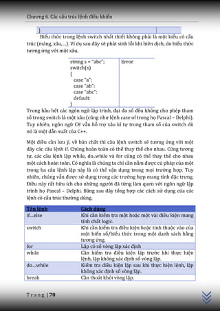 Chương 6. C|c cấu trúc lệnh điều khiển

      }
       Biểu thức trong lệnh switch nhất thiết không phải là một kiểu có cấu
trúc (mảng, xâu,…). Ví dụ sau đ}y sẽ phát sinh lỗi khi biên dịch, do biểu thức
tương ứng với một xâu.

                    string s = “abc”;     Error
                    switch(s)
                    {
                      case “a”:
                      case “ab”:
                      case “abc”:
                      default:
                    }
Trong hầu hết các ngôn ngữ lập trình, đại đa số đều không cho phép tham
số trong switch là một x}u (cũng như lệnh case of trong họ Pascal – Delphi).
Tuy nhiên, ngôn ngữ C# vẫn hỗ trợ xâu kí tự trong tham số của switch dù
nó là một dẫn xuất của C++.

Một điều cần lưu ý, về bản chất thì câu lệnh switch sẽ tương ứng với một
dãy các câu lệnh if. Chúng hoàn toàn có thể thay thế cho nhau. Cũng tương
tự, các câu lệnh lặp while, do..while v{ for cũng có thể thay thế cho nhau
một cách hoàn toàn. Có nghĩa l{ chúng ta chỉ cần nắm được cú pháp của một
trong ba câu lệnh lặp này là có thể vận dụng trong mọi trường hợp. Tuy
nhiên, chúng vẫn được sử dụng trong c|c trường hợp mang tính đặc trưng.
Điều này rất hữu ích cho những người đ~ từng làm quen với ngôn ngữ lập
trình họ Pascal – Delphi. Bảng sau đ}y tổng hợp các cách sử dụng của các
lệnh có cấu trúc thường dùng.

Tên lệnh                 Cách dùng
if…else                  Khi cần kiểm tra một hoặc một v{i điều kiện mang
                         tính chất logic.
switch                   Khi cần kiểm tra điều kiện hoặc tính thuộc vào của
                         một biến số/biểu thức trong một danh sách hằng
                         tương ứng.
for                      Lặp có số vòng lặp x|c định
while                    Cần kiểm tra điều kiện lặp trước khi thực hiện
                         lệnh, lặp không x|c định số vòng lặp.
do…while                 Kiểm tra điều kiện lặp sau khi thực hiện lệnh, lặp
                                                                                 C++




                         không x|c định số vòng lặp.
break                    Cần thoát khỏi vòng lặp.


T r a n g | 70
 