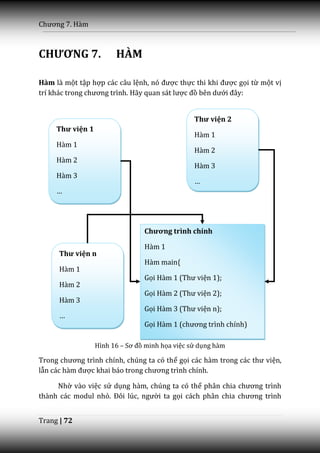 Chương 7. Hàm



CHƯƠNG 7.               HÀM

Hàm là một tập hợp các câu lệnh, nó được thực thi khi được gọi từ một vị
trí kh|c trong chương trình. Hãy quan s|t lược đồ bên dưới đ}y:


                                                 Thư viện 2
     Thư viện 1
                                                 Hàm 1
     Hàm 1
                                                 Hàm 2
     Hàm 2
                                                 Hàm 3
     Hàm 3
                                                 …
     …




                                 Chương trình chính

                                 Hàm 1
      Thư viện n
                                 Hàm main{
      Hàm 1
                                 Gọi H{m 1 (Thư viện 1);
      Hàm 2
                                 Gọi H{m 2 (Thư viện 2);
      Hàm 3
                                 Gọi H{m 3 (Thư viện n);
      …
                                 Gọi H{m 1 (chương trình chính)

                  Hình 16 – Sơ đồ minh họa việc sử dụng hàm
      Trong lược đồ n{y, c|c h{m được viết trong c|c thư viện khác nhau.
Trong chương trình chính, chúng ta có thể gọi c|c h{m trong c|c thư viện,
lẫn c|c h{m được khai báo trong chương trình chính.

     Nhờ vào việc sử dụng hàm, chúng ta có thể ph}n chia chương trình
thành các modul nhỏ. Đôi lúc, người ta gọi c|ch ph}n chia chương trình


Trang | 72
 