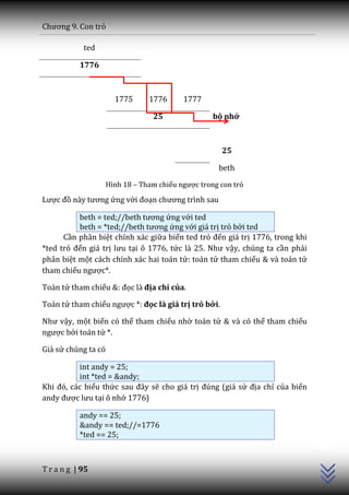 Chương 9. Con trỏ

            ted

           1776



                       1775      1776      1777

                                  25                bộ nhớ



                                                      25

                                                     beth

                     Hình 18 – Tham chiếu ngược trong con trỏ

Lược đồ n{y tương ứng với đoạn chương trình sau

          beth = ted;//beth tương ứng với ted
          beth = *ted;//beth tương ứng với giá trị trỏ bởi ted
      Cần phân biệt chính xác giữa biến ted trỏ đến giá trị 1776, trong khi
*ted trỏ đến giá trị lưu tại ô 1776, tức l{ 25. Như vậy, chúng ta cần phải
phân biệt một cách chính xác hai toán tử: toán tử tham chiếu & và toán tử
tham chiếu ngược*.

Toán tử tham chiếu &: đọc là địa chỉ của.

Toán tử tham chiếu ngược *: đọc là giá trị trỏ bởi.

Như vậy, một biến có thể tham chiếu nhờ toán tử & và có thể tham chiếu
ngược bởi toán tử *.

Giả sử chúng ta có

          int andy = 25;
          int *ted = &andy;
Khi đó, c|c biểu thức sau đ}y sẽ cho giá trị đúng (giả sử địa chỉ của biến
andy được lưu tại ô nhớ 1776)

           andy == 25;
                                                                              C++




           &andy == ted;//=1776
           *ted == 25;



T r a n g | 95
 