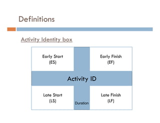 Definitions

Activity Identity box

        Early Start                 Early Finish
           (ES)                         (EF)


                      Activity ID

         Late Start                 Late Finish
            (LS)        Duration
                                       (LF)
 