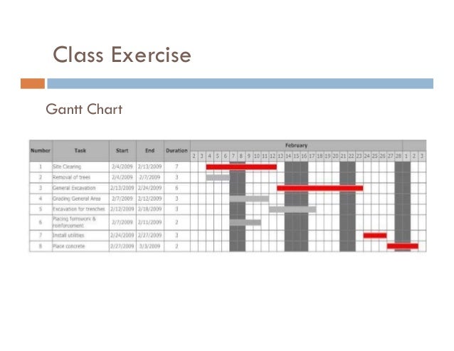 Cpm Critical Path Method