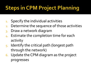 1. Specify the individual activities
2. Determine the sequence of those activities
3. Draw a network diagram
4. Estimate the completion time for each
activity
5. Identify the critical path (longest path
through the network)
6. Update the CPM diagram as the project
progresses