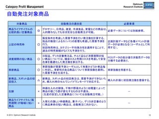 Optimum
Research Institute

Category  Profit  Management

業務編（CPM標準MDサイクル）	

業務編	

© 2013 Optimum Research Institute

12

 