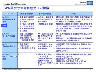 Optimum
Research Institute

Category  Profit  Management

CPM標準MDサイクル	
Plan	

Action	

Do Check	
2
陳列管理	
4	
発注在庫 
管理	

1
カテゴリー 
計画	

5	
実行管理	

6
システム 
管理	

3	
企画管理

1．カテゴリー計画
 売場生産性評価	
 プライシング分析	
	

2．陳列管理	
 売場管理	
 棚割管理	
 棚入／棚落	

3．企画管理
4．発注在庫管理
 企画テーマ登録	
  自動発注・品出し	
 特売計画／配分	
  パラメータ管理	
 ポイント計画	
 仕入物流管理
 発注日管理	
 納品日管理	

© 2013 Optimum Research Institute

5．実行管理
6．システム管理
 滞留在庫管理	
  予測精度管理	
 発注停止管理	
  障害管理	
 機会損失管理
 季節指数管理	
 リソース照会	

13

 