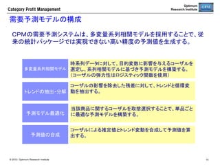 Optimum
Research Institute

Category  Profit  Management

売場生産性評価	
目的： カテゴリー計画に必要な情報を提供する。	

•  スコアカードの定義	
0	

•  売場生産性を評価する	
1	

•  推奨フェイス数を参照する	
2	

© 2013 Optimum Research Institute

15	


 