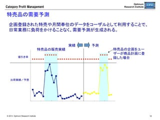 Category  Profit  Management

Optimum
Research Institute

売場生産性の評価	
売場生産性スコアカードのKPIを確認しながら、改善が必要な売場の状況を把握
する。	
ランク別、	
売場大中小別、	
店鋪別、	
単品別へドリルダウン	

© 2013 Optimum Research Institute

18

 
