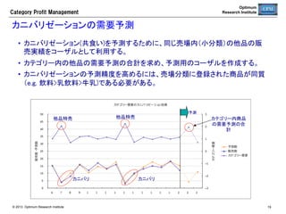 Category  Profit  Management

Optimum
Research Institute

推奨フェイス数	
推奨フェイス数を提供して棚割作成を支援する。	

© 2013 Optimum Research Institute

19	


 