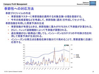 Optimum
Research Institute

Category  Profit  Management

プライシング分析	
目的： 商品の販売状況に応じて、適切な売価設定を支援する。	

•  プライシング分析対象の選択	
1	

2	

•  プライシング分析とは	
•  プライシング分析の実施	

•  企画を作成して販売する（企画登録を参照）	
3	

© 2013 Optimum Research Institute

20	


 