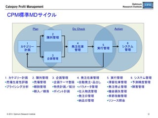 Optimum
Research Institute

Category  Profit  Management

棚落登録	
商品を廃止するときは、取扱ステータスを「棚落」にして棚割登録する。	
必須項目	

用途	

適用開始日	

棚落日として使用される。この日付以
降に納品日される自動発注は生成さ
れなくなる。	

取扱	

棚落	
棚落データ	

自動発注停止	

© 2013 Optimum Research Institute

31	


 