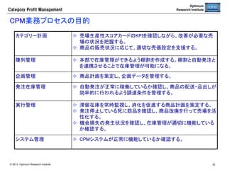 Optimum
Research Institute

Category  Profit  Management

棚落品の基準在庫抑制と発注停止	
棚落登録された日から、棚落日に向けて基準在庫数を自動的に抑制しながら
発注が停止する。	
	
8	

通常	

7	

需要に合わせた発注で在庫水準を維持	

6	
5	
数	
量	
 4	

：納品日	

3	

在庫数	
販売数量	
需要平均	
信頼区間	

2	
1	
週	

0	
7/20	

7/21	

7/22	

7/23	

7/24	

7/25	

7/26	

7/27	

7/28	

7/29	

7/30	

7/31	

8	
7	

棚落ち計画で販売
終了日を設定	

6	

徐々に在庫水準を抑制	

5	

急速に抑制	

数	
量	
 4	
3	

在庫数	

2	

販売数量	
需要平均	
信頼区間	

1	
週	

© 2013 Optimum Research Institute

：納品日	

0	
7/20	

7/21	

7/22	

7/23	

7/24	

7/25	

7/26	

7/27	

7/28	

7/29	

7/30	

7/31	

32

 