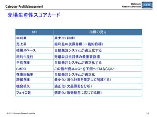 Optimum
Research Institute

Category  Profit  Management

企画管理	
目的：商品計画を策定し、企画データを管理する。	
•  企画テーマを登録	
1	

•  策定した企画を登録	
2	

•  必要に応じて企画発注の店舗配分を行う	
3	

© 2013 Optimum Research Institute

34	


 