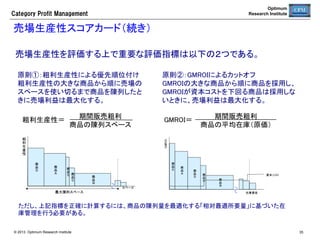 Optimum
Research Institute

Category  Profit  Management

企画テーマの作成	
企画テーマは、商品計画の目的に応じて管理しやすいテーマ名で作成する。	
項目	

用途	

テーマID	

キー	

企画名	

企画の名前	

開始日	

任意	

終了日	

任意	

© 2013 Optimum Research Institute

35

 