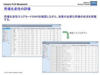 Optimum
Research Institute

Category  Profit  Management

特売計画の作成	
特売計画を作成して、テーマを付与する。（特売計画は需要予測コーザルとして
も利用される。）	
必須項目	

用途	

開始日	

企画開始日	

終了日	

企画終了日	

売価	

企画開始日から終了日までの間、こ
の売価がPOS連携される。	

原価	

発注単価として使用する。	

計画区分	

カスタマイズ要件	

テーマID	

企画をテーマに紐付ける	

© 2013 Optimum Research Institute

36	


 
