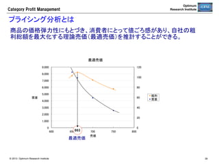 Category  Profit  Management

Optimum
Research Institute

発注在庫管理	
目的： 自動発注が正常に稼働しているか確認し、商品の配送・品出しが効率的
に行われるよう調達条件を管理する。	
1	
2	
3	

•  自動発注が正常に完了しているか確認する	
•  自動発注データの照会	
•  品出しをして、商品陳列をメンテナンスする	

•  パラメータの種類	
4	
 •  パラメータを調整する	
5	
6	
7	
© 2013 Optimum Research Institute

•  仕入物流条件を変更する	
•  発注日を変更する	
•  納品日を変更する	
39

 