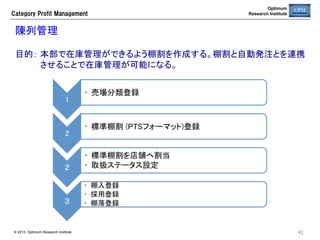 Category  Profit  Management

Optimum
Research Institute

品出しと陳列メンテナンス	
売場別に納品された商品の品出しを行いながら、フェイス数の調整と欠品商品
の論理在庫数を確認・修正を行う。	

売場別納品の品出し	

•  売場別に納品された商品を品出しす
る。	
•  関連陳列があるか商品をスキャンし
て確認し、当該売場にも品出しする。	

フェイス数の調整	

•  商品の売れ行きに応じてフェイス数を
調整する	

欠品商品の在庫調査	

•  品出しの過程で欠品している商品が
見つかったら、論理在庫が狂ってい
ないか確認・修正する。	

© 2013 Optimum Research Institute

42	


 