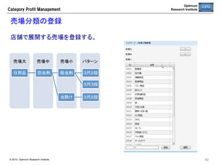 Optimum
Research Institute

Category  Profit  Management

在庫パラメータの種類	
CPMの在庫管理は、以下のパラメータを使用して制御する。	
項目	
自動発注	

用途	

売れない商品の陳列数を確保するために使用する。最低在庫数を下回
らないよう発注が行われる。	
棚割にフェイス数と積上数がセットされている場合は、フェイス数×積上
数どちらか大きい値が採用される。	

 

売れる商品の陳列ボリュームを増やすために使用する。最適基準在庫
に通常需要×(最低在庫日数-1)を加算した値を基準在庫として発注が
行われる。	
０をセットすると、最低在庫数を基準在庫とするセルワンバイワン・モード
に変化する。	

 

商品を仕入てから売り切るまでの販売可能期間。この値を小さくするほ
ど、安全在庫が抑制されるため、平均在庫が少なくなり、売残りリスクが
減少する（逆に、欠品リスクは増加する）。	

 

© 2013 Optimum Research Institute

 

 

販売期間(LCP)	

オフ：自動発注しない。	

 

最低在庫日数(CTMin)	

オン：自動発注する。	

 

最低在庫数(SMin)	

 

商品マスターにLCPがセットされている場合は、商品マスターの値が優
先される。	

43

 