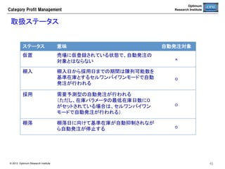 Optimum
Research Institute

Category  Profit  Management

在庫パラメータ管理	
在庫調整は、以下のパラメータを使用する。	
必須項目	

用途	

適用開始日	

適用開始される日付	

店舗グループID	

Allまたは特定の店舗グループ	

店舗ID	

Allまたは特定の店舗	

大分類ID	

Allまたは特定大分類	

中分類ID	

Allまたは特定中分類	

小分類ID	

Allまたは特定小分類	

商品ID	

Allまたは特定商品	

CTMin	

最適在庫日数	

SMin	

最低在庫数	

LCP	

販売期間（商品マスターの値が優先）	

GPMin	

最低粗利率	

SOD	

売残り処分必要値引率	

MDPOLT	

企画発注前倒し日数	

MDPOTerm	

企画発注所要期間	

CTMinIncre1	

最低在庫日数の加算1	

CTMinIncre2	

最低在庫日数の加算2	

InvLimit	

最大在庫を使用	

自動発注	

オン、オフ	

© 2013 Optimum Research Institute

45	


 