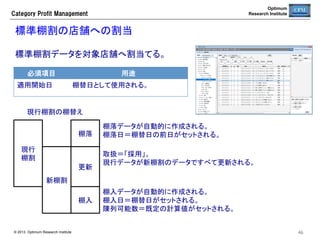 Optimum
Research Institute

Category  Profit  Management

仕入物流条件の確認	
仕入物流条件は、以下の３つの機能を用いて管理する。

発注日管理	

•  仕入先に対する発注可能曜日を
管理する。	

調達ルート管理	

•  商品の調達ルートと納品リードタ
イムを管理する。	

納品日管理	

© 2013 Optimum Research Institute

•  売場別納品を管理する。	

46	


 