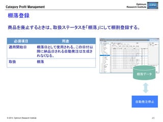 Optimum
Research Institute

Category  Profit  Management

納品状況の確認	
納品数量が日別に平準化されているか確認する。	

納品平準化
が必要	

© 2013 Optimum Research Institute

納品日を調整
してピークを平
準化	

49	


 