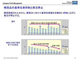 Optimum
Research Institute

Category  Profit  Management

納品日管理	
日別納品状況を確認し、配送量や品出し作業を平準化するために、売場別納
品をコントロールする。	
必須項目	
適用開始日	

用途	
適用開始される日付	

店舗グループID	
 Allまたは特定店舗グループ	
店舗ID	

Allまたは特定店舗	

売場大ID	

Allまたは特定売場大	

売場中ID	

Allまたは特定売場中	

売場小ID	

Allまたは特定売場小	

商品ID	

Allまたは特定商品	

納品日	

納品曜日をチェック	

© 2013 Optimum Research Institute

50	


 