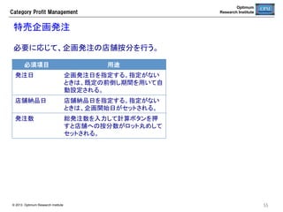 Optimum
Research Institute

Category  Profit  Management

滞留品の発生原因の分析	
滞留在庫が多く発生している商品のリソース照会を行い、発生原因を分析する。	

条件仕入れで仕入れた商品
が大量に売れ残っている	

© 2013 Optimum Research Institute

55	


 