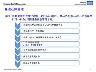 Optimum
Research Institute

Category  Profit  Management

滞留品の商品計画の作成	
プライシング分析の結果から企画登録に連携する。	

プライシング分析と
企画登録との連携	

© 2013 Optimum Research Institute

57	


 