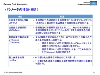 Optimum
Research Institute

Category  Profit  Management

機会損失の評価指標	

指標	
欠品率（％）	

説明	
どのくらいの頻度で欠品日が発生したかを表す。	
  
	
  
=

機会損失率（％）	

欠品した日に商品をいくつ販売し損なったかを表す。	
  
	
= −

© 2013 Optimum Research Institute

62	


 