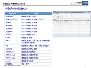 Category  Profit  Management

Optimum
Research Institute

機会損失発生の確認	
機会損失率と欠品率が目標レベルに収まっているか確認する。	

イベント時の機会損失を改善でき
ないか？	
☞単品のポイント計画をコーザルと
して利用できるようIFする	

欠品率と機会損失
率は総じて良好	

© 2013 Optimum Research Institute

63	


 