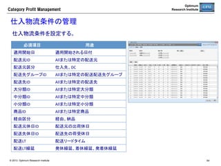 Category  Profit  Management

Optimum
Research Institute

機会損失リストの確認	
大きな機会損失が発生した商品を把握する。	

© 2013 Optimum Research Institute

64	


 