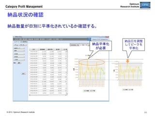 Category  Profit  Management

Optimum
Research Institute

季節指数管理（続き）	
季節指数を照会し、必要に応じて修正する。

© 2013 Optimum Research Institute

66	


 