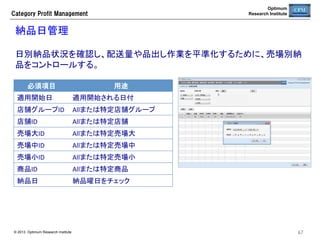 Optimum
Research Institute

Category  Profit  Management

リソース管理	
リソース管理画面を照会することで、過去１年間の実績および2週間先までのリソ
ース予想を把握することができる。	
①

④

⑶

②
⑤

© 2013 Optimum Research Institute

⑥

⑦

⑧

⑨

67

 