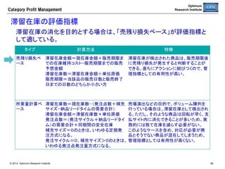 Category  Profit  Management

Optimum
Research Institute

リソース表示（続き）	
表示項目	

意味	

日付	

平日は黒、土曜日は緑、日曜日と祝祭日（赤色で表示）	

売価、原価	

販売実績のあるものについては、POSデータの実績。販売実績がないものについては、
マスター、または、企画の値を表示。企画売価は赤色で表示。	

ポイント	

ポイント交換率×ポイント倍率	

イベント	

台風、運動会などの店鋪固有のイベントに対応するための需要調整率	

季節指数	

第1週から第52週までの週次の季節指数。第1週の初日は1月1日。第1週と第53週が同
じ値になり、全体平均が１になるよう基準化された値	

販売実績	

POSの販売数	

販売予想	

需要予測の期待値（対数正規分布を想定しているので、中央値とは一致しない）	

σ	

需要予測の標準偏差（対数正規分布を想定）	

発注数	

発注実績と予測数	

企画発注数	

企画に対する初回発注または本部発注	

移動指示数	

移動指示実績と予定	

振替数	

ケースバラ商品間の振替数の実績と予定	

納品数	

仕入実績と予定	

© 2013 Optimum Research Institute

69	


 