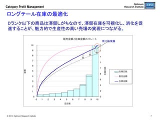 Optimum
Research Institute

Category  Profit  Management

ロングテール在庫の最適化
Dランク以下の商品は滞留しがちなので、滞留在庫を可視化し、消化を促
進することが、魅力的で生産性の高い売場の実現につながる。	
死に筋改廃	

© 2013 Optimum Research Institute

7

 