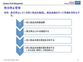 Optimum
Research Institute

Category  Profit  Management

技術編（CPMを支える需要予測型自動発注）	

技術編	

© 2013 Optimum Research Institute

75

 