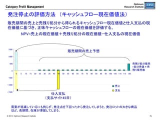 Optimum
Research Institute

Category  Profit  Management

CPM需要予測型自動発注の特徴	
CPMを推進するには、需要予測型自動発注の導入が不可欠になる。	
レベル	

需要予測計算	

基準在庫計算	

特徴	

レベル3	
•  多変量系列相関モデ •  品切れ損失と売れ残り •  精度の高い需要予測と最適な基準在庫数を自動計算
経済的基準在庫方式
ルによる需要分布の推
損失を最小化し、カテ
するため、例外アラートに注意するだけで、精度の高
(相対最適所要量）	
定	
ゴリー利益を最大化す
い自動発注を実現	
•  ロジスティック弾性	
る基準在庫を自動計算 •  機会損失と滞留在庫を需要予測に基づき金額ベース
•  コーザル自動選択	
(相対最適所要量）	
での可視化し、発注停止の自動化とリソース管理との
•  直近重視の加重最小
連携により迅速な問題解決アクションが可能	
CPM	
二乗法	
レベル2	
サービス率方式	

•  需要分布の推定 
•  サービス率（安全係数） •  サービス率の設定が恣意的かつ見直しに労力が伴う	
（標準偏差を計算）	
をマニュアル管理して •  統計パッケージの標準機能では、小売業の需要予測
•  標準的統計パッケージ
安全在庫を調整	
を行うには限界がある	
の機能を使用	

レベル1	
売れ数比例方式	

•  需要点推定（時系列分 •  基準在庫日数をマニュ •  基準在庫日数の設定が恣意的かつ見直しに労力が伴
析等)	
アル管理して安全在庫
う	
•  週平均、PI値を利用し
を調整	
•  需要分布を考慮しないので、需要のバラツキの大きな
た予測等	
商品の欠品が生じやすい	

レベル0	
•  なし	
セルワン・バイワン方
式	

© 2013 Optimum Research Institute

•  基準在庫方式をマニュ • 
アル設定 
（最低在庫、最大在庫）	
 • 
•  売数方式（増数、減数、 • 
停止などの調整が必 • 
要）	

需要変動に応じて基準在庫や増減数の見直しが必要
で労力を伴う	
発注精度の向上につながらない	
滞留在庫や欠品損失を可視化できない	
死に筋品の不良在庫が滞留する	

76

 