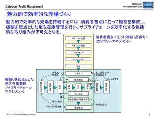 Optimum
Research Institute

Category  Profit  Management

魅力的で効率的な売場づくり
魅力的で効率的な売場を持続するには、消費者視点に立って棚割を構成し、
棚割を起点とした発注在庫管理を行い、サプライチェーンを効率化する包括
的な取り組みが不可欠となる。	
消費者視点に立った棚割（品揃え） 
(カテゴリーマネジメント）	

カテゴリー定義	
カテゴリー役割	
アセスメント	
スコアカード	
戦略	
棚入れ
棚落ち	

フェイス変更	
売場演出	

販売	

品出し	

仕入	

死に筋品	
停止	
移動・追加	
カテゴリー品揃え	

© 2013 Optimum Research Institute

値ごろ感
EDLP	

商品改廃	

特売	
発注	

需要予測	

	

最適売価	
陳列マスタ	

棚割りを起点とした
発注在庫管理 
（サプライチェーン 
マネジメント）	

死に筋品カット
新商品投入	

戦術	

機会損失・滞留在庫	
売場生産性	
業績管理	
8

 