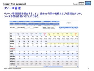 Optimum
Research Institute

Category  Profit  Management

コーザルの自動選択による予測モデルの最適化	
頑強で精度の高い需要予測モデルを構築するために、最適なコーザルの組合
せを自動選択して説明力の高い予測モデルを生成する。	
商品	

●	

●	

●	

●	

B	

●	

●	

●	

●	

●	

●	

●	

●	

●	

●	

●	

D	

●	

●	

●	

●	

●	

E	

●	

●	

●	

●	

●	

●	

●	

●	

●	

●	

●	

●	

●	

●	

H	

●	

●	

●	

I	

●	

●	

●	

●	

●	

●	

●	

●	

K	

●	

●	

●	

●	

●	

L	

●	

●	

●	

●	

M	

●	

●	

●	

●	

N	
© 2013 Optimum Research Institute

●	

J	

新しい需要 
予測モデル	

●	

G	

有意な需要影響因子
を自動選択	

休日	

F	

需要予測モデル 
作成モジュール	

イベント	

C	

夜間バッチ	

販促手
段	

A	

POSデータ	

価格	

販売ラグ	
 カニバリ	
 季節指
数	

●	

●	

●	

●	

●	

●	

●	
●	
●	

●	

●	
●	

●	
82

 