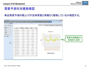 Optimum
Research Institute

Category  Profit  Management

カニバリゼーションの需要予測	
•  カニバリゼーション(共食い)を予測するために、同じ売場内（小分類）の他品の販
売実績をコーザルとして利用する。	
•  カテゴリー内の他品の需要予測の合計を求め、予測用のコーザルを作成する。	
•  カニバリゼーションの予測精度を高めるには、売場分類に登録された商品が同質
（e.g. 飲料>乳飲料>牛乳)である必要がある。	

予測	

他品特売	

カニバリ	

© 2013 Optimum Research Institute

他品特売	

カテゴリー内商品
の需要予測の合
計	

カニバリ	

84

 
