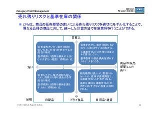 Optimum
Research Institute

Category  Profit  Management

売れ残りリスクと基準在庫の関係	
  CPMは、商品の販売期間の違いによる売れ残りリスクを適切にモデル化することで、
異なる品種の商品に対して、統一した計算方法で在庫管理を行うことができる。	
需要大	
需要は大きいが、販売期間が
短いため、売残りが発生する可
能性がある。	
基準在庫は売残り損失が大きく
なりすぎない程度に抑制される。	

需要が大きく、販売期間も長い
ので、在庫はすぐに回転する。	
在庫維持コストと売残りはほと
んど発生しない。	
基準在庫は機会損失を減らす
ために大きくなる。	

短い	
需要も小さく、販売期間も短い
ため、売残りが多く発生する可
能性がある。	
基準在庫は売残り損失を減ら
すために抑制される。	

品種	
© 2013 Optimum Research Institute

日配品	

販売期間は長いが、需要が小
さいため、在庫が長期滞留し、
在庫維持コストが大きくなる。	
基準在庫は在庫維持コストが
大きくなりすぎない程度に抑制
される。	

小	
ドライ食品	

商品の販売
期間(LCP) 
長い	

日用品・雑貨	
93	


 