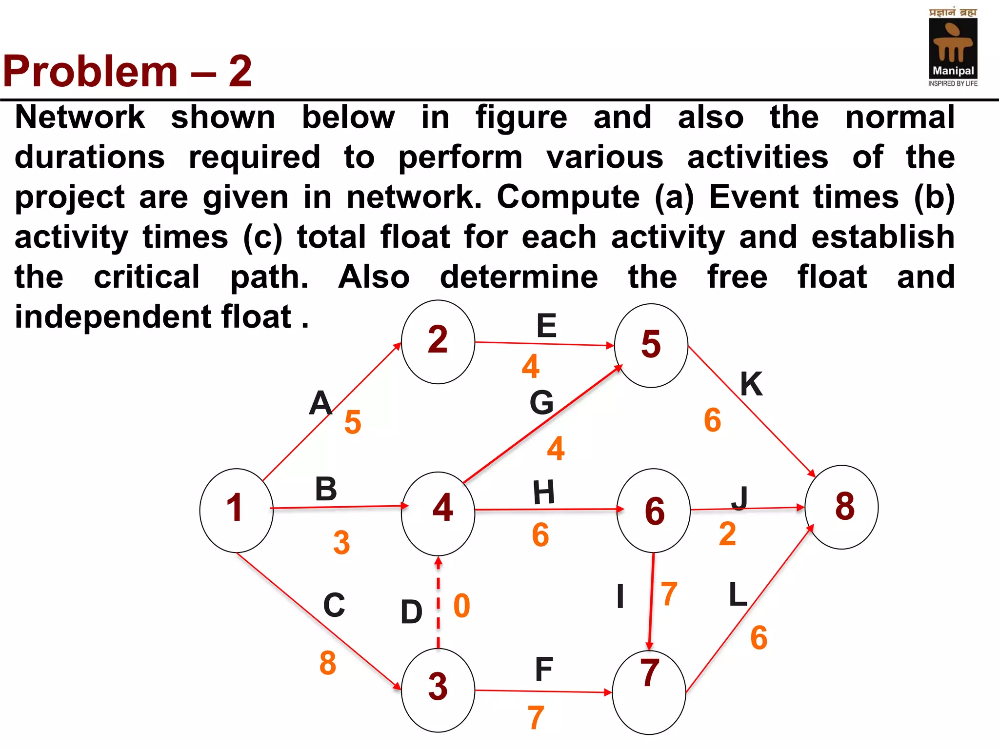 Problem –2 
F 
1 
2 
4 
3 
5 
6 
7 
8 
A 
B 
G 
E 
D 
I 
L 
J 
5 
4 
4 
6 
2 
6 
7 
8 
0 
6 
7 
C 
K 
3 
Networkshownbelowinfigureandalsothenormaldurationsrequiredtoperformvariousactivitiesoftheprojectaregiveninnetwork.Compute(a)Eventtimes(b) activitytimes(c)totalfloatforeachactivityandestablishthecriticalpath.Alsodeterminethefreefloatandindependentfloat.  