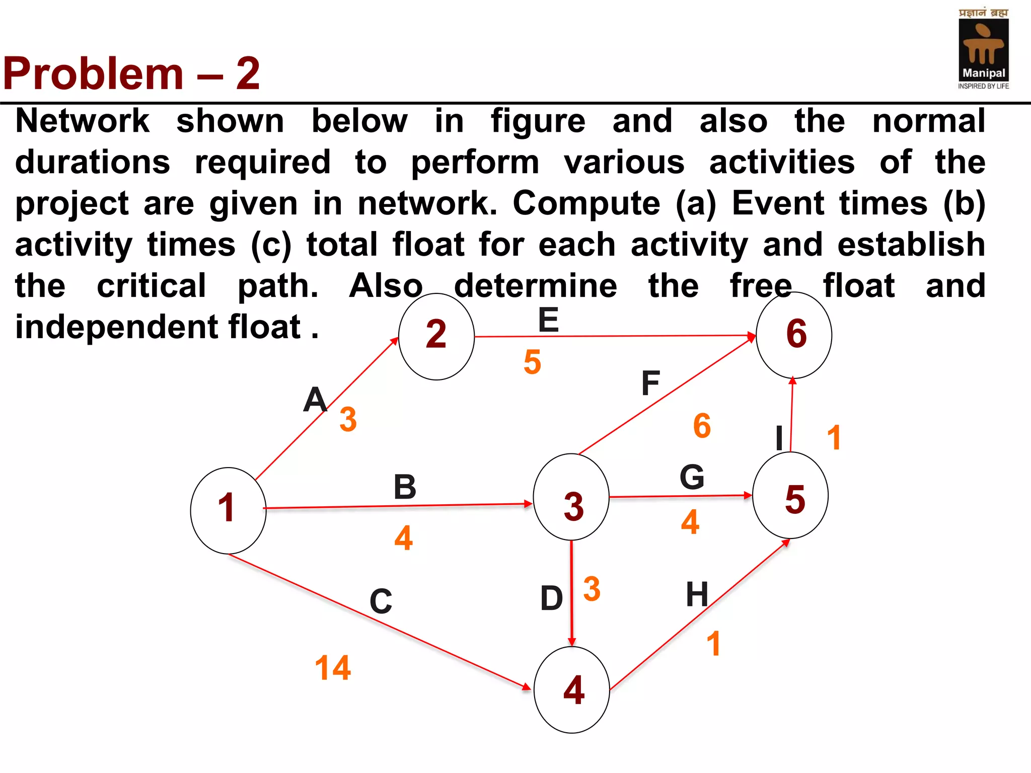 Problem –2 
1 
2 
3 
6 
4 
5 
A 
B 
E 
D 
G 
H 
3 
5 
3 
1 
14 
4 
C 
F 
4 
Networkshownbelowinfigureandalsothenormaldurationsrequiredtoperformvariousactivitiesoftheprojectaregiveninnetwork.Compute(a)Eventtimes(b) activitytimes(c)totalfloatforeachactivityandestablishthecriticalpath.Alsodeterminethefreefloatandindependentfloat. 
6 
1 
I 